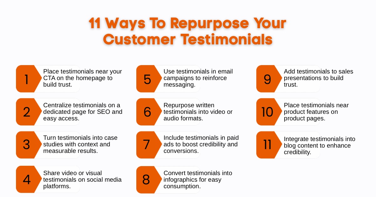 An Infographic on 11 Ways To Repurpose Your Customer Testimonials.