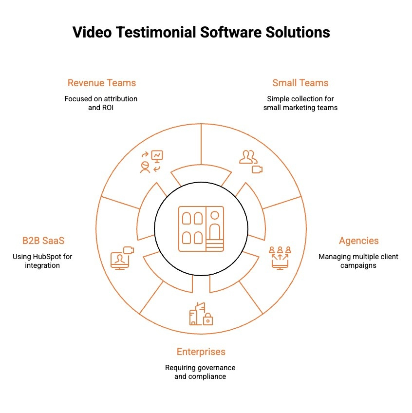 Infographics on Video Testimonial Software Solutions