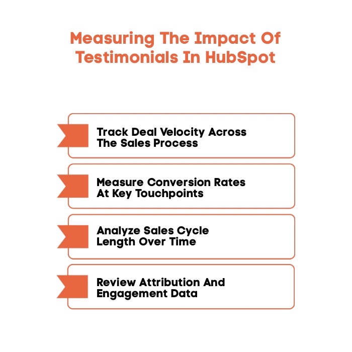 An Infographic on Measuring The Impact Of Testimonials In HubSpot