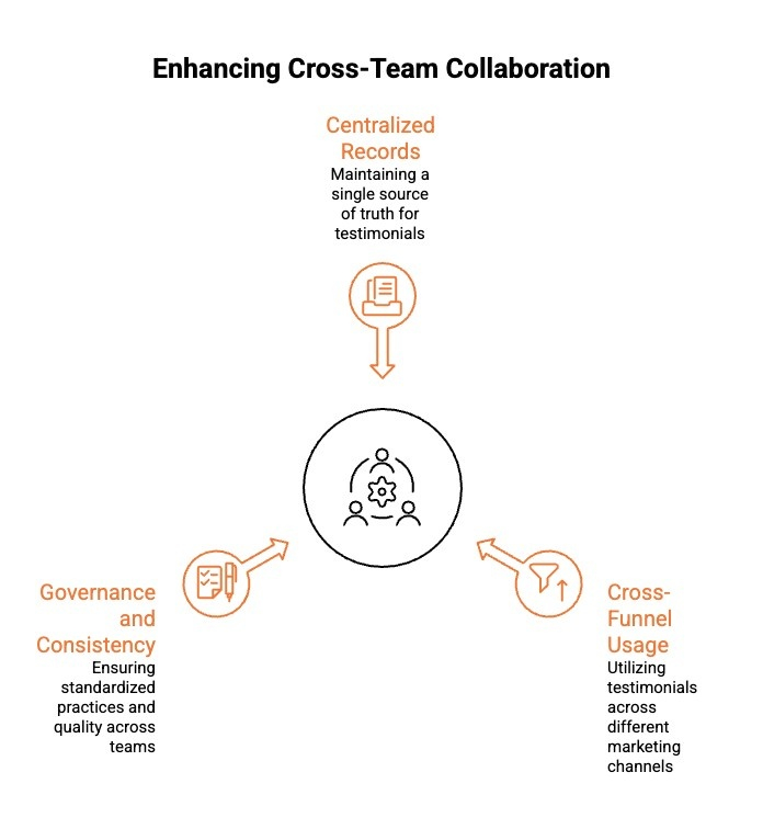 Infographics on Enhancing Cross-Team Collaboration