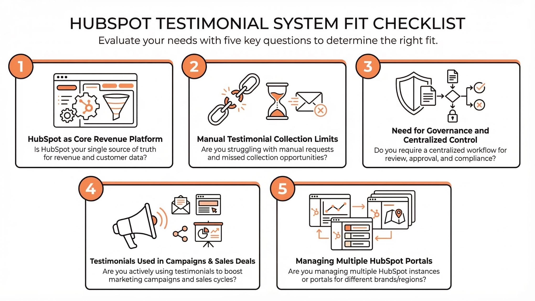 Infographic showcasing 5 key questions to determine the right fit