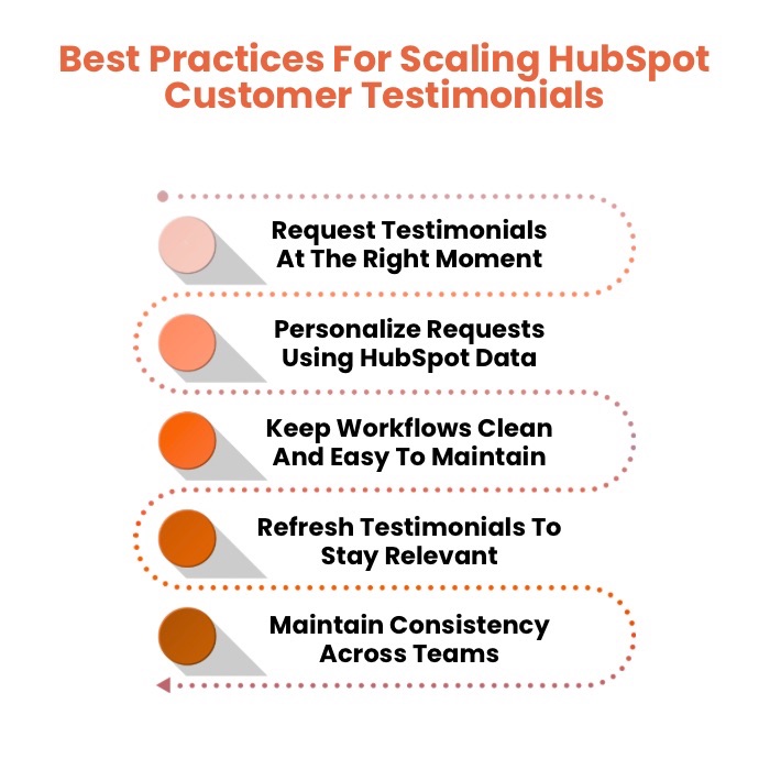 An Infographic on Best Practices For Scaling HubSpot Customer Testimonials