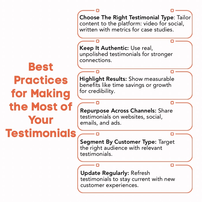 An Infographic on Best Practices for Making the Most of Your Testimonials.