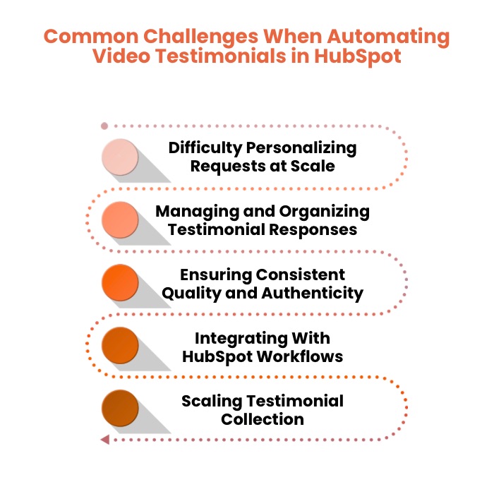 An Infographic on Common Challenges When Automating Video Testimonials in HubSpot