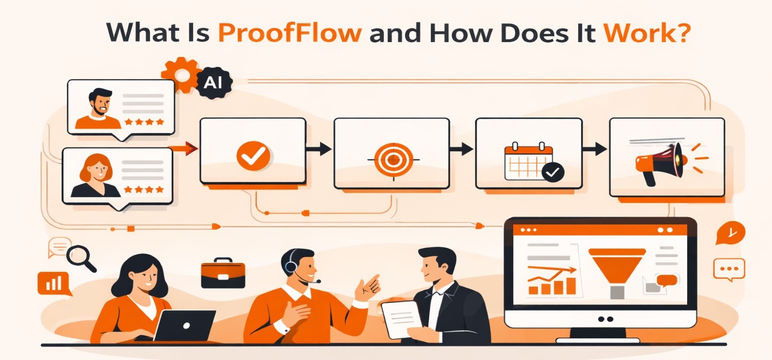 What Is ProofFlow and How Does It Work?