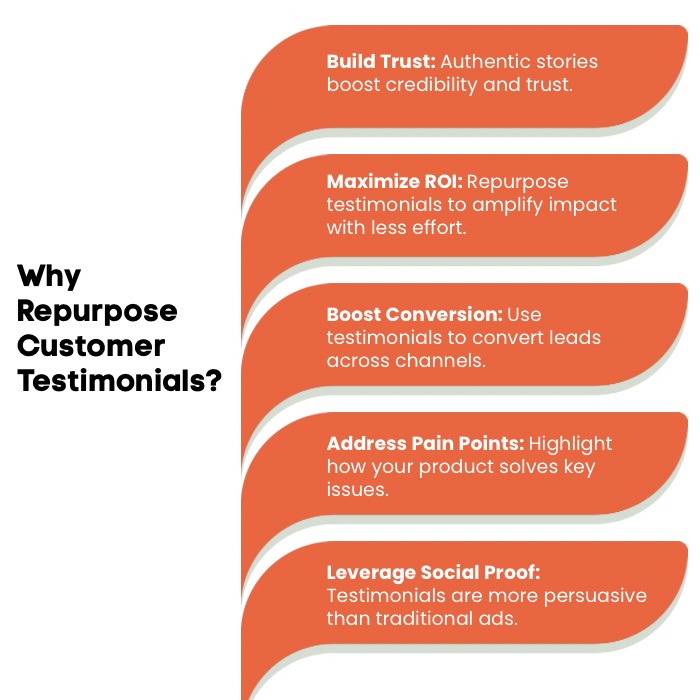 An Infographic on Why Repurpose Customer Testimonials.